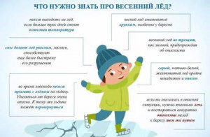 Prilozhenie-Pamyatka-_vesenniy-lyed_-k-vkh.-pismo_-_-1764_MO_12_08-ot-19.02.2025_-_O-provedenii-akts